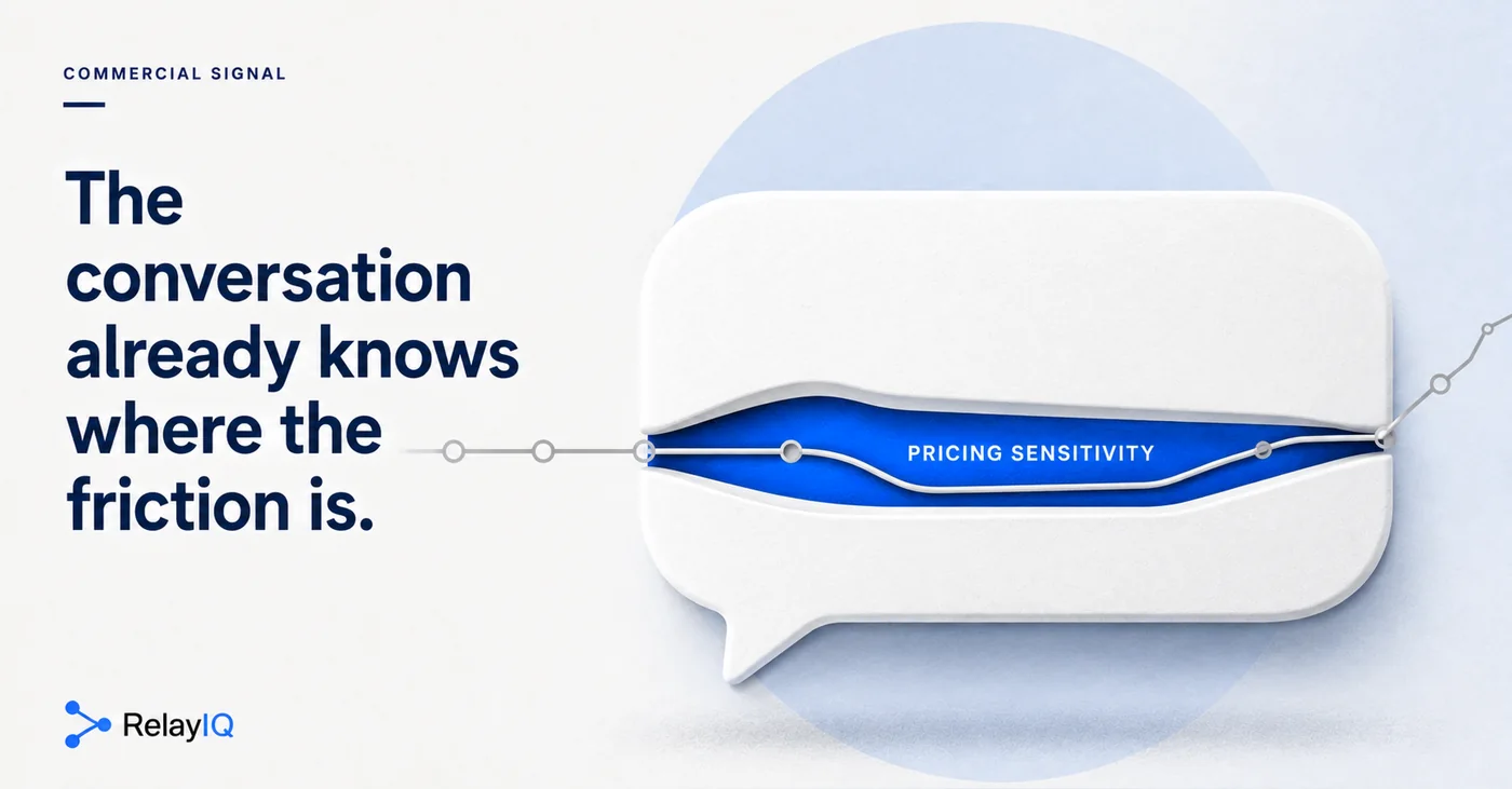 A message bubble split open to reveal a blue band labeled Pricing Sensitivity. Headline: The conversation already knows where the friction is.