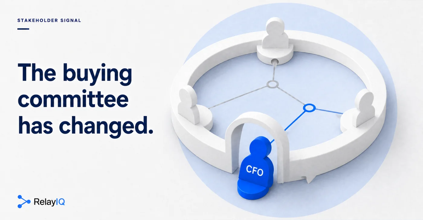 A ring of figures with a blue CFO figure entering through an arch. Headline: The buying committee has changed.
